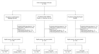 A simple nomogram for predicting the mortality of PICU patients with sepsis-associated encephalopathy: a multicenter retrospective study